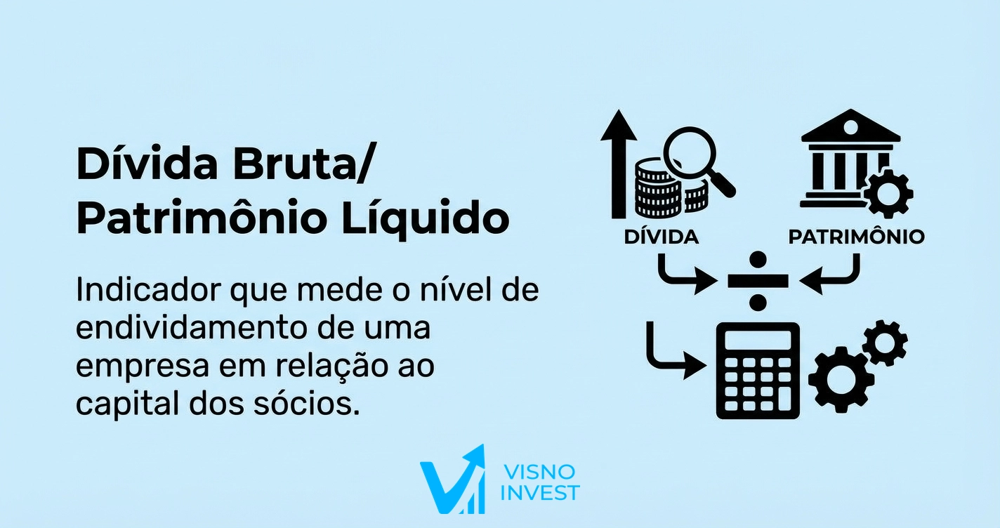 Imagem do artigo Dívida Bruta/Patrimônio Líquido: definição, fórmula e interpretação