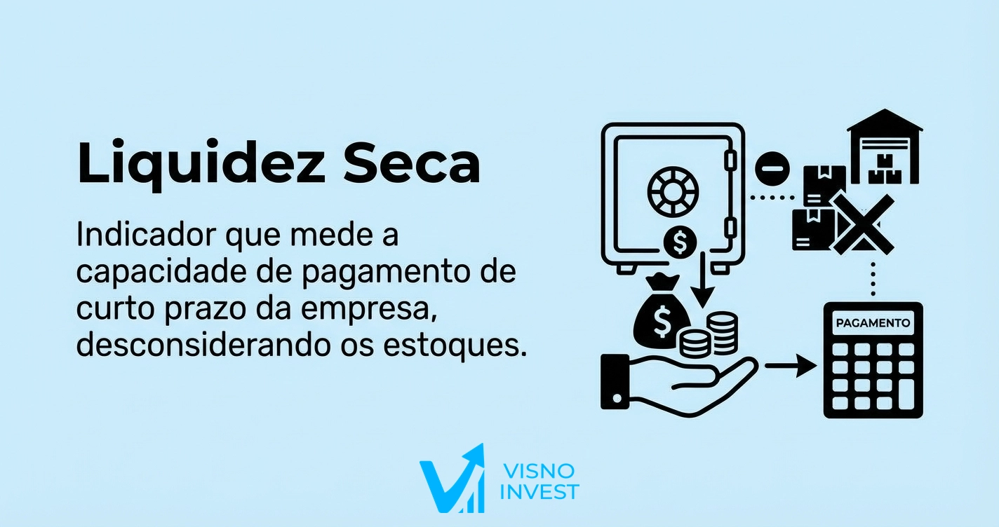Imagem do artigo Liquidez Seca: definição, fórmula e interpretação
