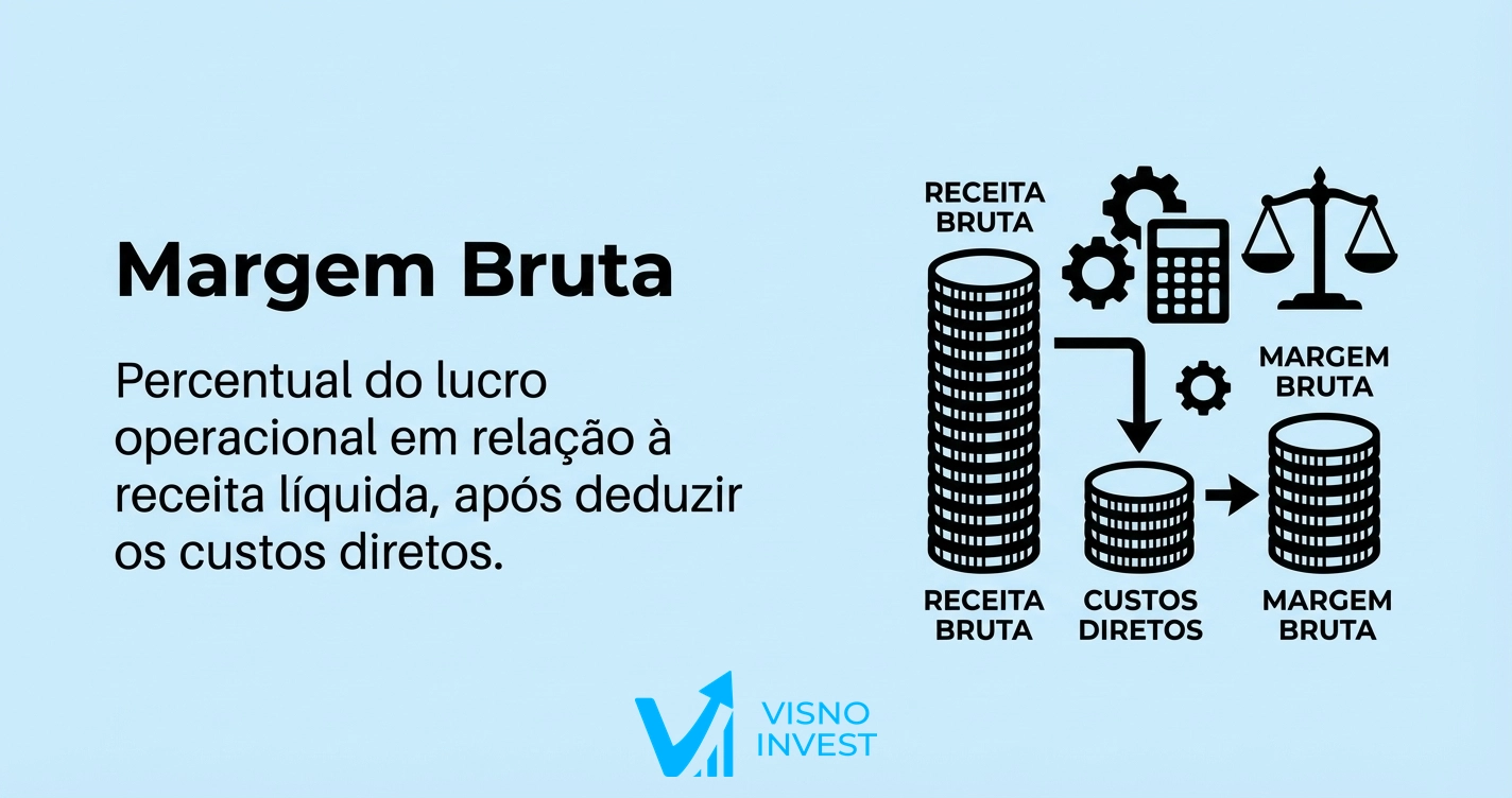 Imagem do artigo Margem Bruta: definição, fórmula e interpretação