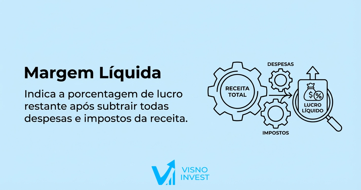 Imagem do artigo Margem Líquida: definição, fórmula e interpretação