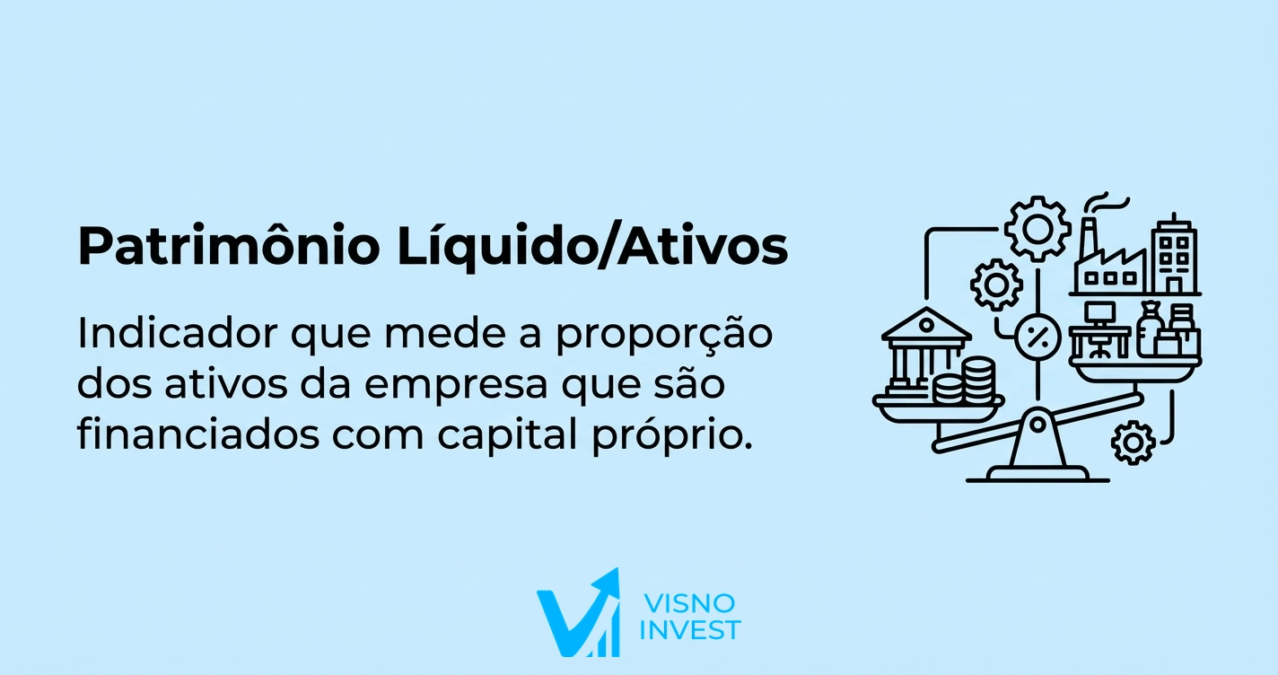 Imagem do artigo Patrimônio Líquido/Ativos: definição, fórmula e interpretação