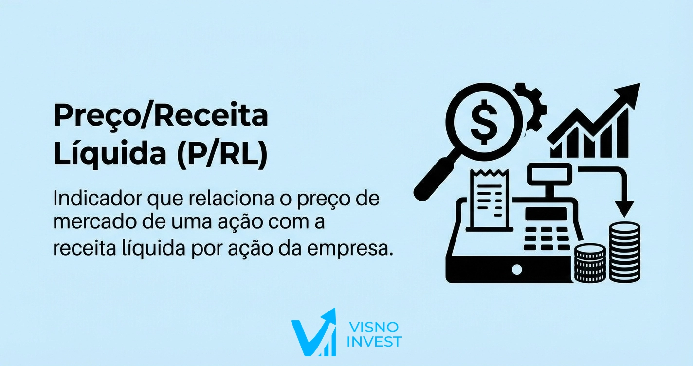 Imagem do artigo Preço/Receita Líquida (P/RL): definição, fórmula e interpretação